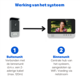 Philips WelcomeEye Comfort intercom met camera