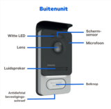 Philips WelcomeEye Comfort intercom met camera